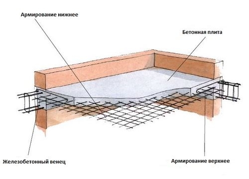 Советы по армированию монолитной плиты перекрытия Советы по армированию монолитной плиты перекрытия