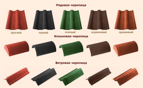 Технические характеристики полимерной черепицы