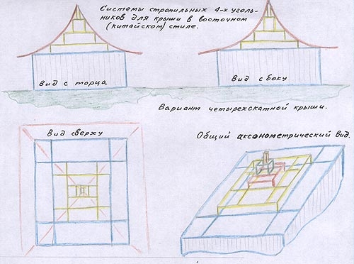Как построить китайскую крышу: возможные варианты Как построить китайскую крышу: возможные варианты