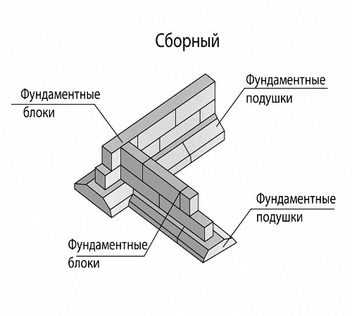 Преимущества и сфера применения сборных железобетонных фундаментов Преимущества и сфера применения сборных железобетонных фундаментов