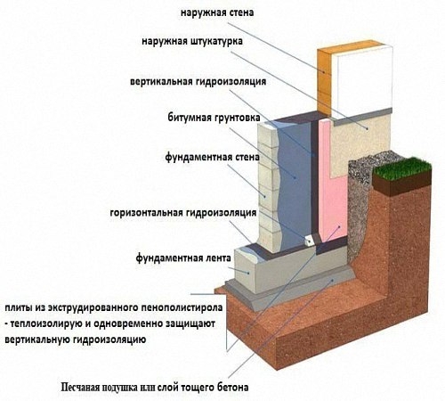 Фундамент сборный железобетонный стаканного типа Фундамент сборный железобетонный стаканного типа