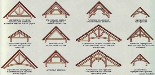 Поэтапное строительство мансардной крыши