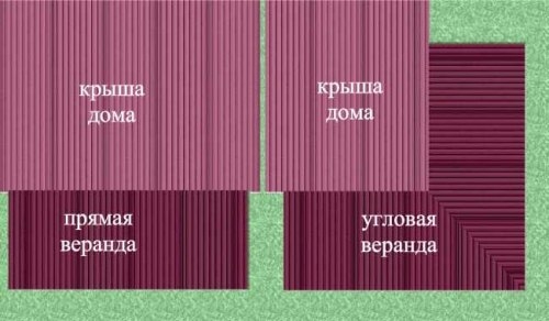 Крыша веранды