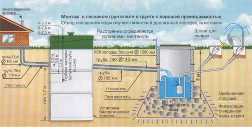 Монтаж канализации в коттедже