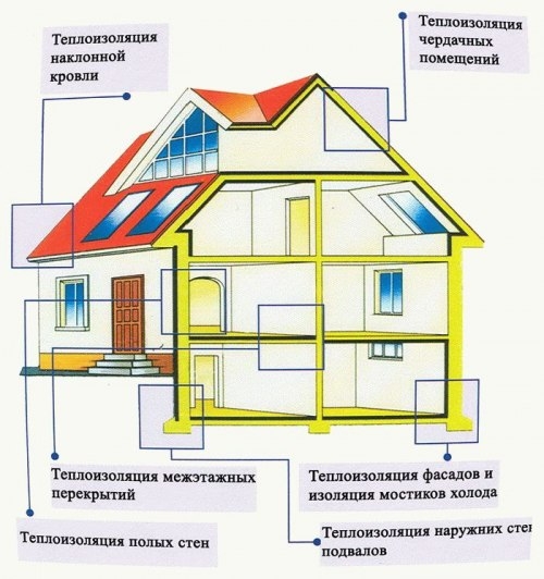 Утепление садового домика