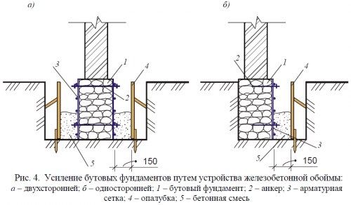 Способы усиления фундаментов