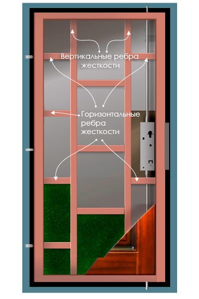 Металлические входные двери Металлические входные двери
