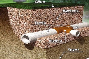 Технология утепления фундамента керамзитом снаружи