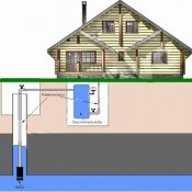 Устройство автономного водоснабжения, питающегося от артезианского колодца или скважины &laquo;на песок&raquo;, 
