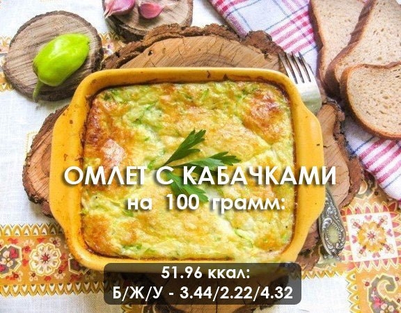 Омлет с кабачками: завтрак, который понравится всем! Омлет с кабачками: завтрак, который понравится всем!