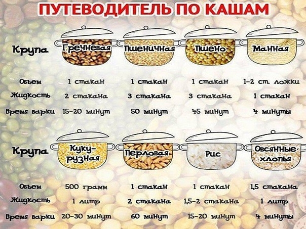 Вари кашу правильно! Полезная памятка о том, сколько времени варятся крупы.