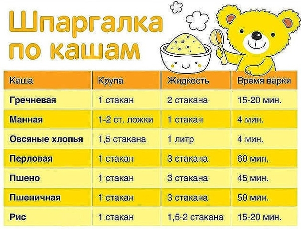 КАК ВАРИТЬ КАШИ. ПРОПОРЦИИ