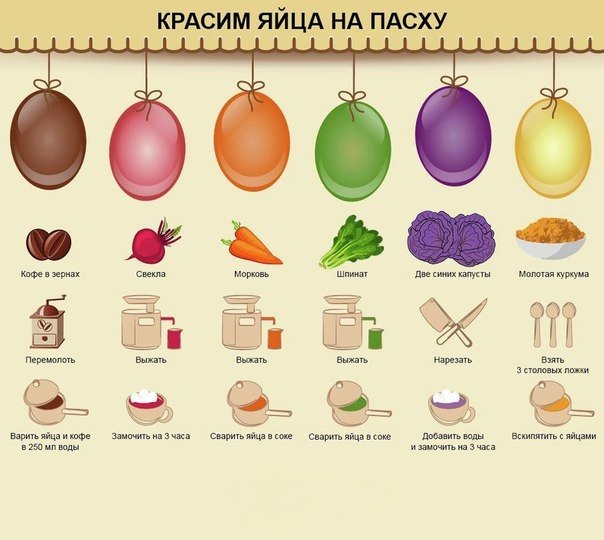 Полезная информация! ведь Пасха совсем близко. Полезная информация! ведь Пасха совсем близко.