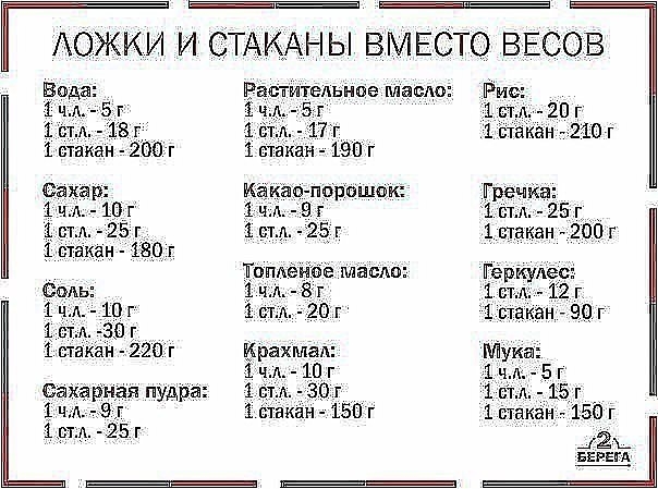 Соотношение массы и объёма продуктов. Жмите "Поделиться" - и таблица сохранится на вашей страничке в Соотношение массы и объёма продуктов. Жмите "Поделиться" - и таблица сохранится на вашей страничке в