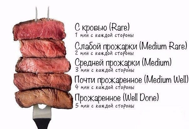 Сохрани себе на страницу, если любишь стейки!