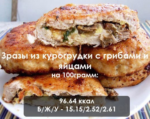 Зразы из курогрудки с грибами и яйцами