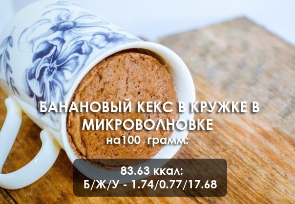 Банановый кекс в кружке в микроволновке! Банановый кекс в кружке в микроволновке!