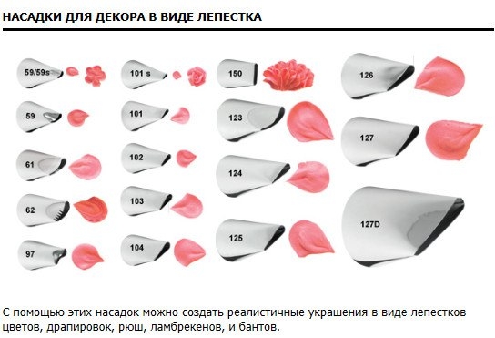 Закрытая насадка 