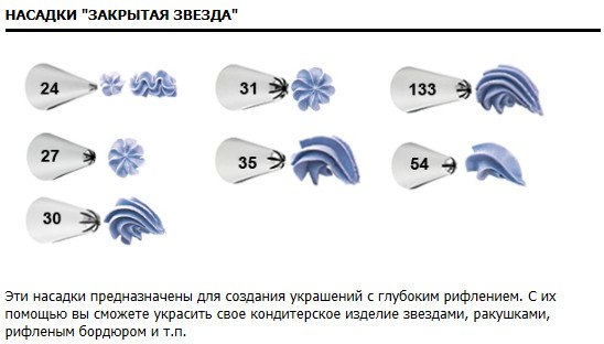 Закрытая насадка 