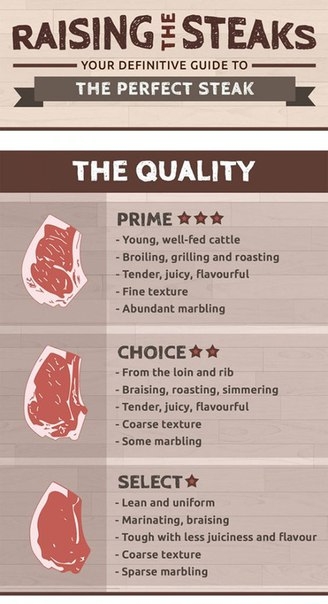 Как определить качественное мясо для идеальных стейков?