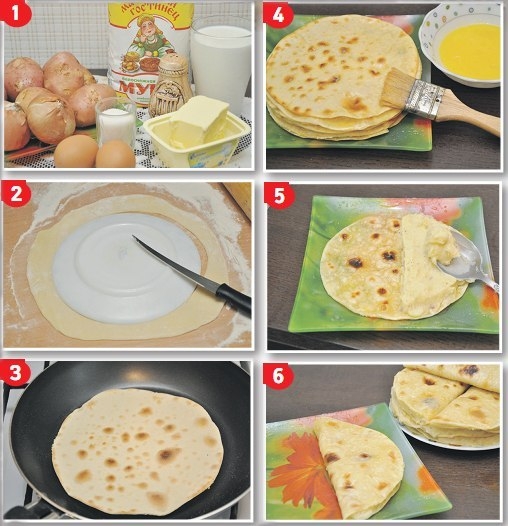 Кыстыбый Рецепт Теста С Фото